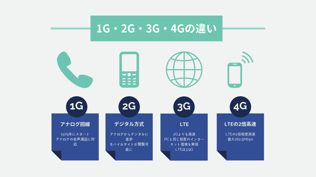 Поддержка 3g 4g. 4g 5g. 3g 4g 5g. 2g 3g 4g 5g. Технологии сотовой связи 2g 3g 4g.