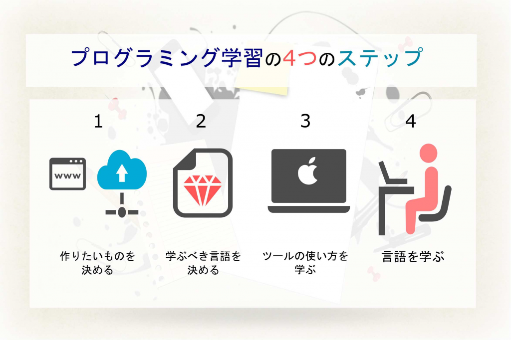 プログラミング独学のやり方 初心者が基礎から学ぶための入門方法 勉強法や壁の乗り越え方 テックキャンプ ブログ