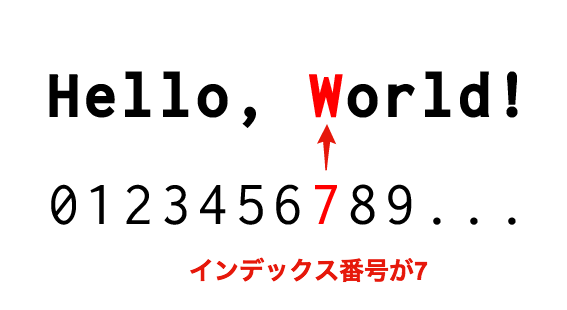 hello_world_index