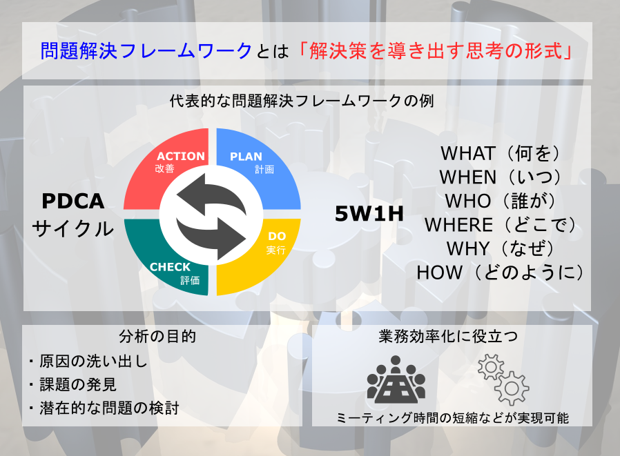 ビジネスの問題解決に役立つフレームワーク21選！おすすめツールや本も