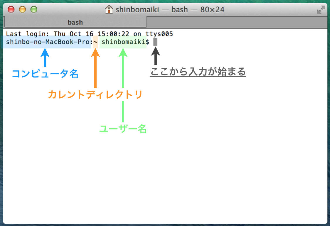 Ruby初心者でも分かる 使える 演算子 を徹底解説 テックキャンプ ブログ