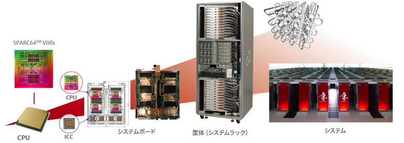 コンピュータ スーパー 富岳 (スーパーコンピュータ)