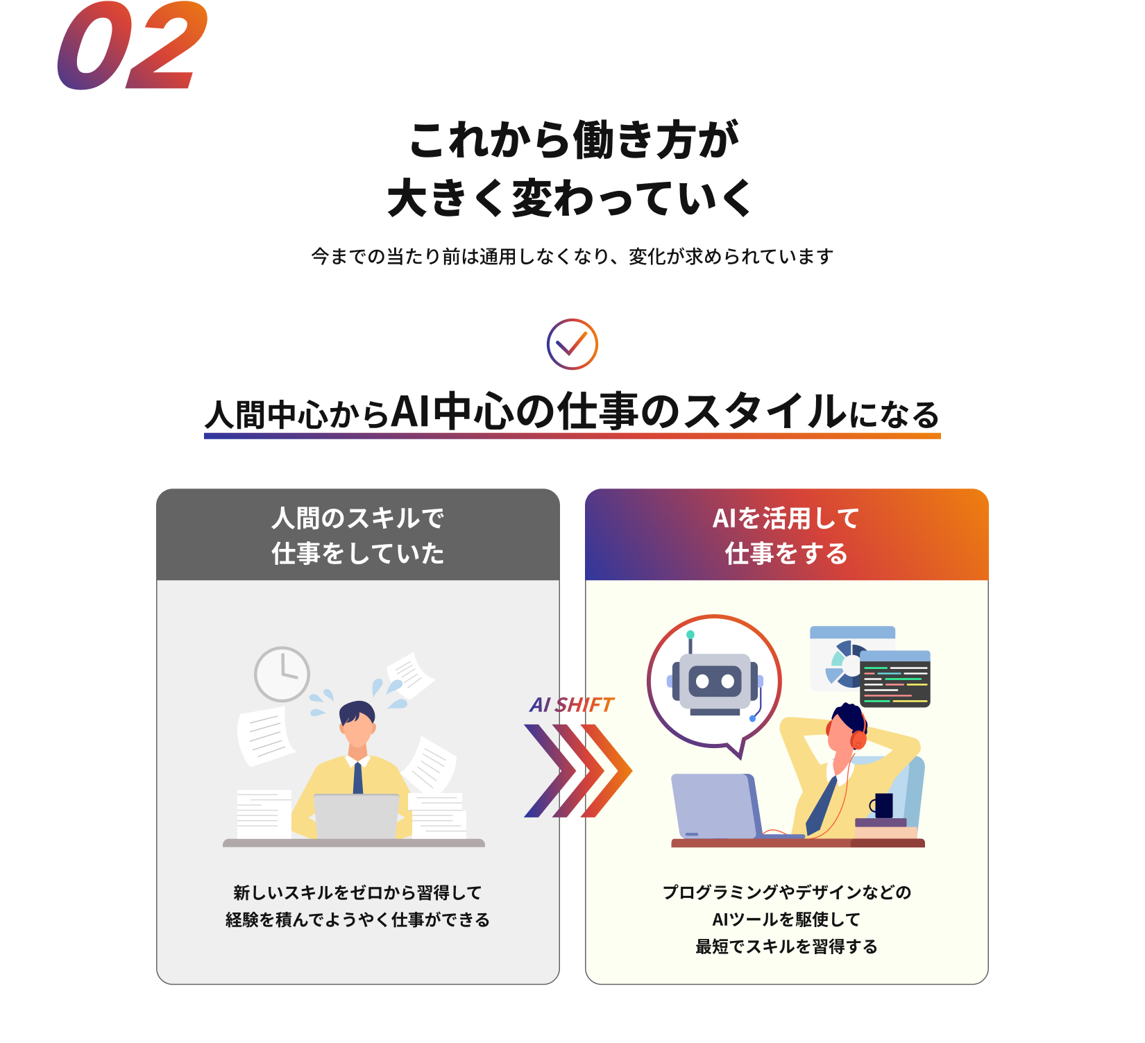 理由02 - これから働き方が大きく変わっていく