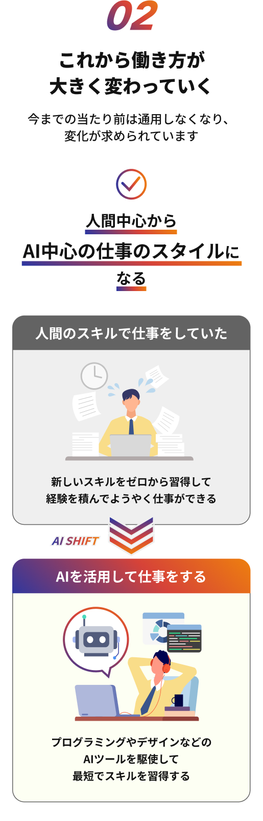 理由02 - これから働き方が大きく変わっていく