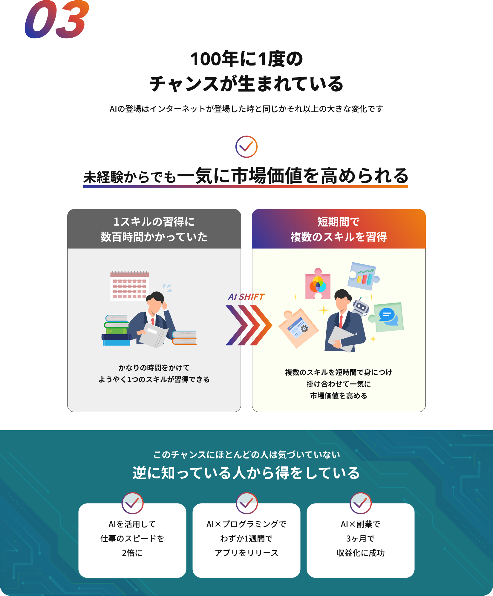 理由03 - 100年に1度のチャンスが生まれている