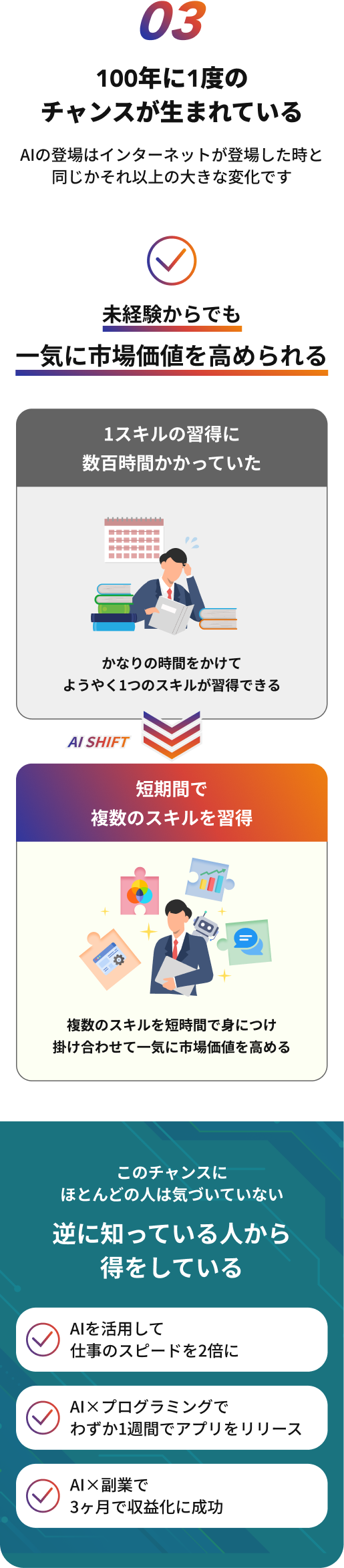 理由03 - 100年に1度のチャンスが生まれている