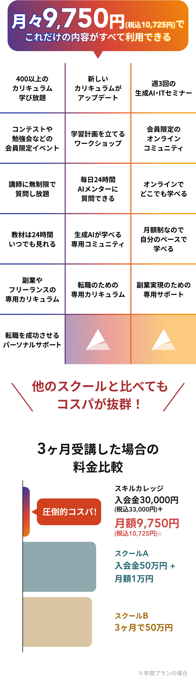 圧倒的なコストパフォーマンス