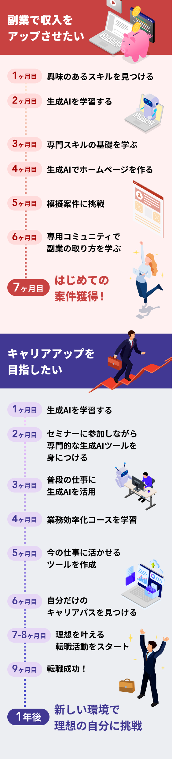 学習スケジュールの例 SP版